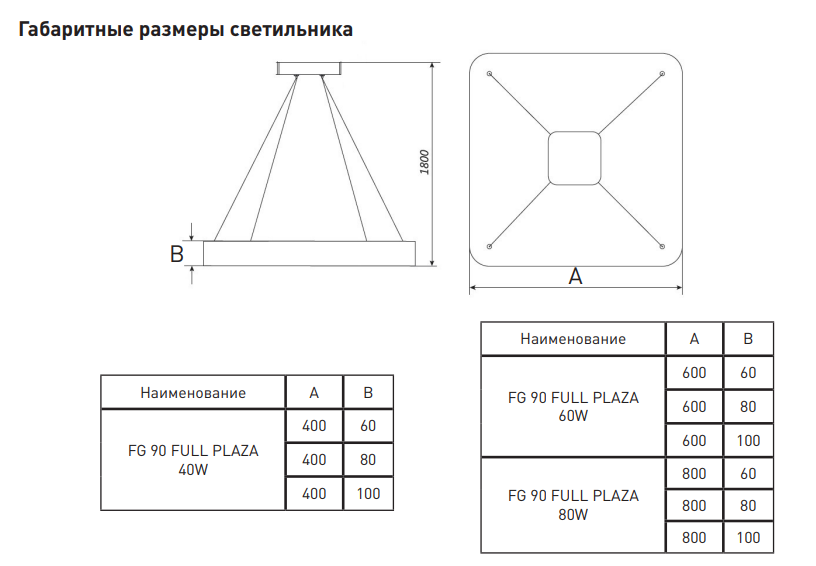 FG 90 FULL PLAZA 40W 400-80
